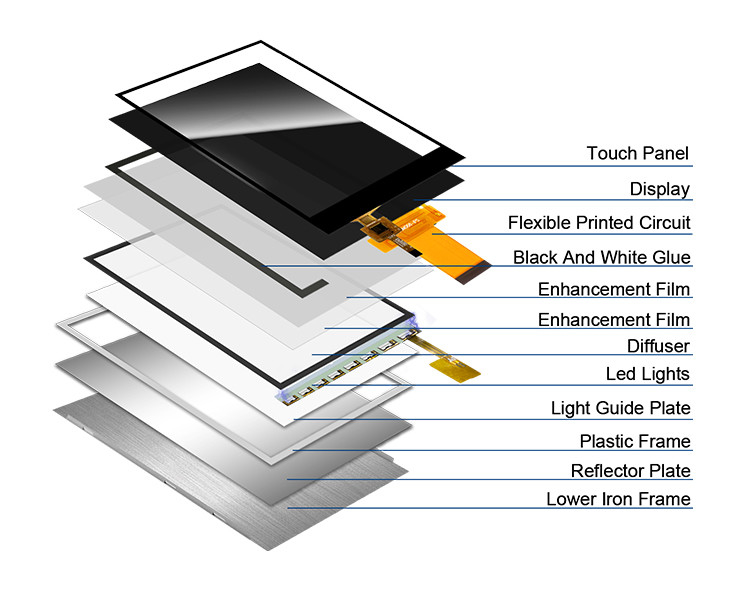 Ili9488 Tft 터치 스크린 Polcd 3.5 인치 LCD 모듈 320x480 Ips 뷰 앵글 RGB 인터페이스