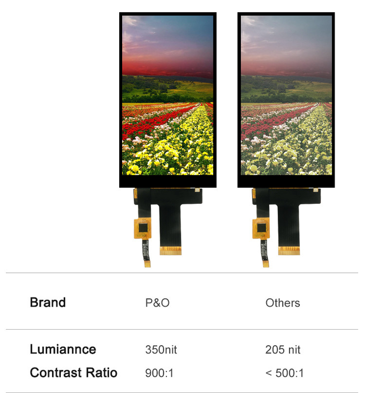 Polcd 5 인치 Tft LCD 터치 스크린 720x1280 Hx8394-F 30 핀 Ips 패널 모듈
