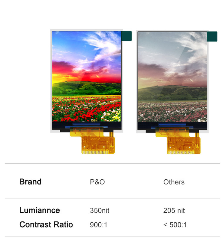 Polcd ST7789V2 HD TFT 디스플레이 RoHS 2.4 Tft Spi 240x320 3 와이어 2 라인