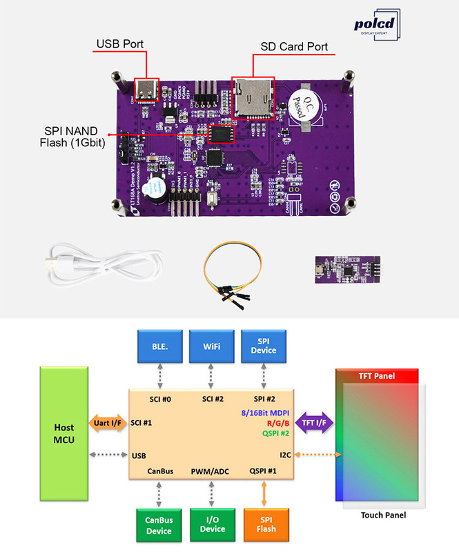 Polcd 3.5 인치 시리즈 포트 명령어 화면 LCD 모듈 TFT 디스플레이 HMI 터치 화면