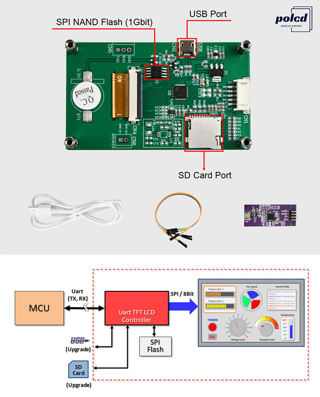 Polcd 2.8 인치 TFT LCD 디스플레이 모듈 240x320 산업 일련 포트 HMI 화면