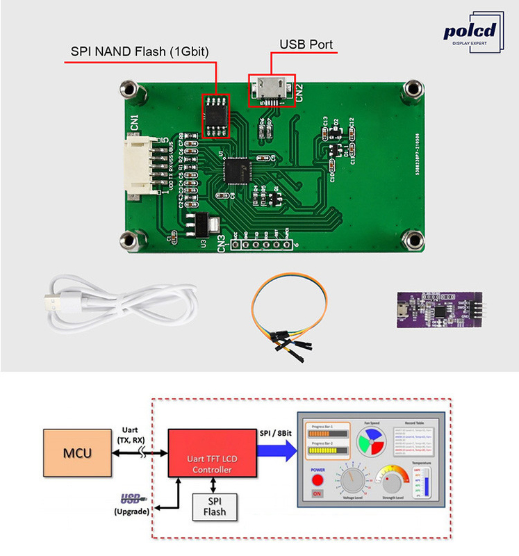 Polcd 2.4 인치 Tft LCD 모듈 240*320 Hmi Uart 포트 스마트 LCD 디스플레이 산업 저항 터치 스크린