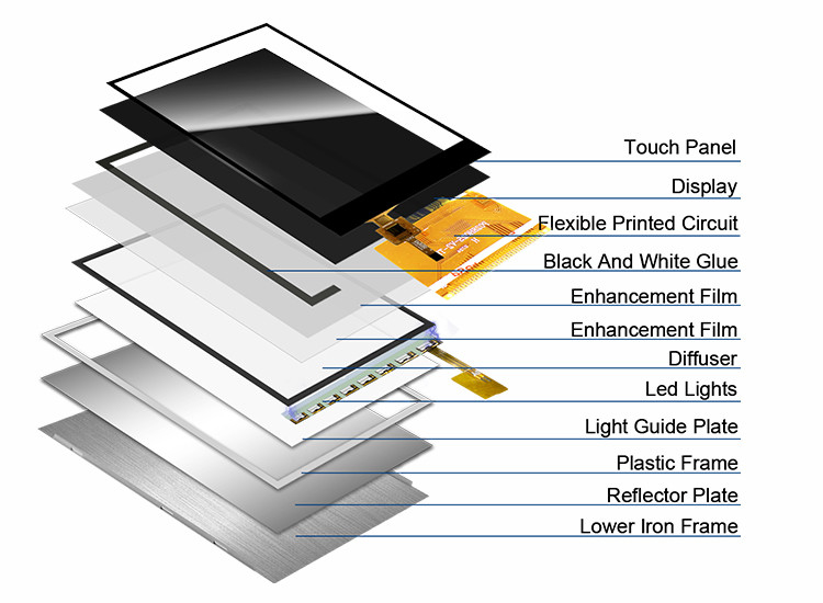 Polcd 해결책 240X320 2.8 인치 Spi Tft Lcd Ili9341V RoHS TFT 터치스크린