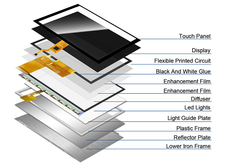 Polcd 5 인치 TFT 디스플레이 800x480 RGB 24 비트 인터페이스 IPS 풀 뷰 앵글 고 콘트라스트 LCD 모듈