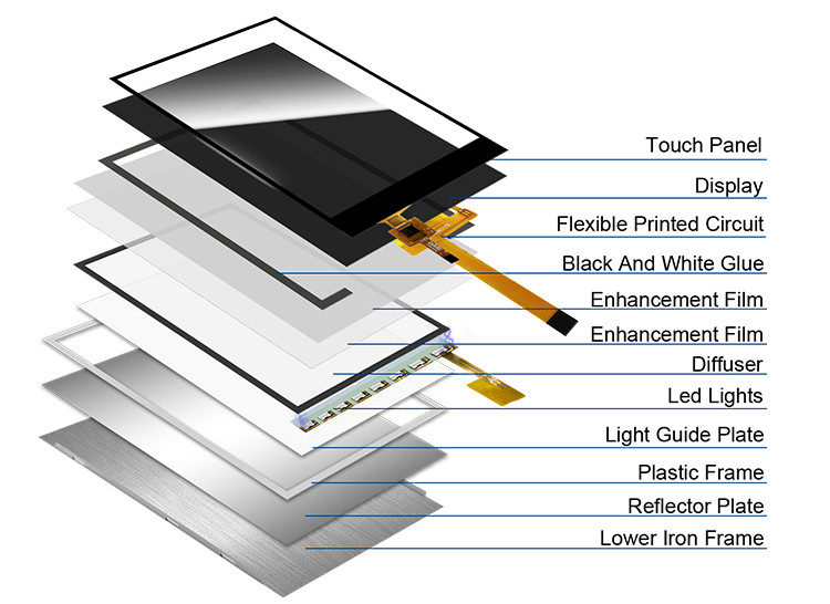 Polcd 240x320 LED 백글리트 Tft LCD 디스플레이 2.4 인치 LCM 260 니트 밝기 Lcm 패널
