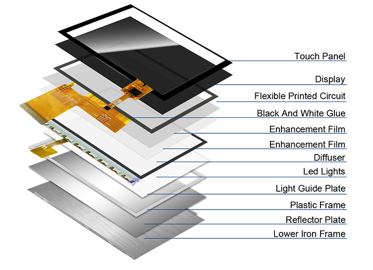Polcd 4.3 인치 400 밝기 480x272 LCD IPS 화면 NV3041A ic MCU SPI 인터페이스 TFT 디스플레이