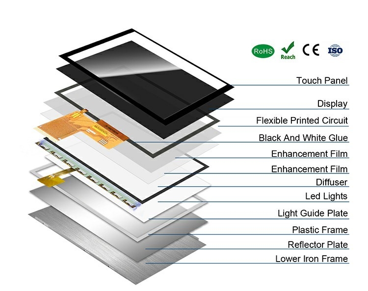 Polcd 커스텀 5인치 LCD 모듈 RGB 인터페이스 800*480 ST7265 IPS 패널 TFT LCD 디스플레이