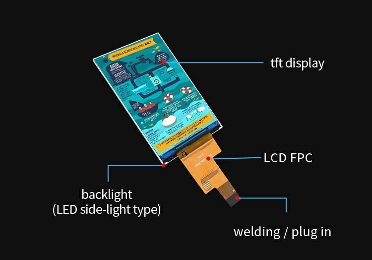 Polcd 2.8 인치 480x640 해상도 IPS 유리 LCM LCD 모듈 MIPI 인터페이스 TFT 디스플레이