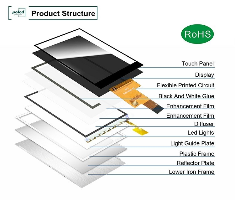 Polcd 2.8 인치 IPS 모든 뷰 앵글 TFT 480 * 640 해상도 20 핀 ST7701S ic LCD 디스플레이 모듈