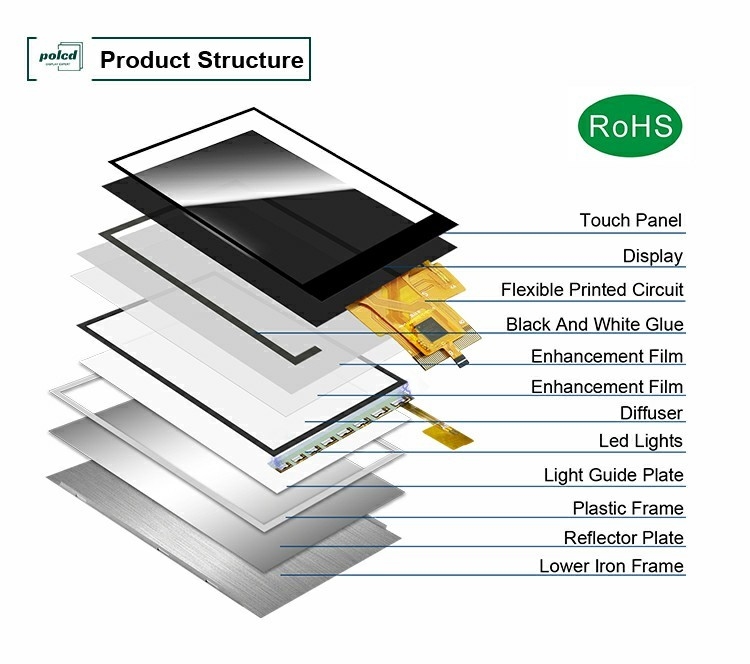 Polcd 커스텀 3.5 인치 320x480 터치 스크린 500nit ST7796U IPS Tft LCD 디스플레이 모듈