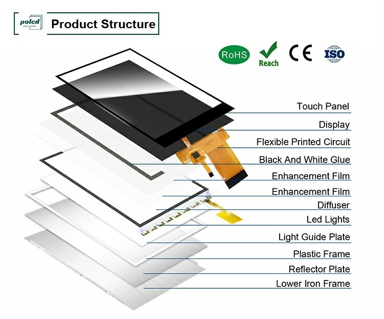 Polcd 3.5' 3.5 인치 SPI 인터페이스 320x480 해상도 ST7796U 드라이버 IC IPS TFT LCD 디스플레이 모듈