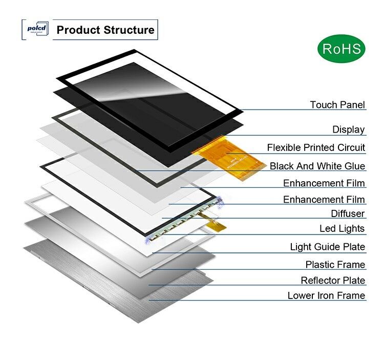 Polcd 3인치 컬러 스크린 모듈 268*800 ST7701S ic 고 밝기 IPS 3