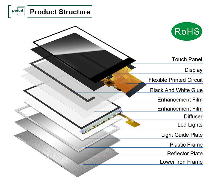 Polcd 2.7 인치 tft lcd 960*240 해상도 LCD 화면 ILI8961 RGB 18 BIT 인터페이스 디스플레이 모듈